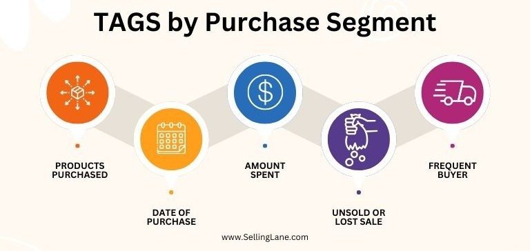 Tags in Your CRM by purchase segment