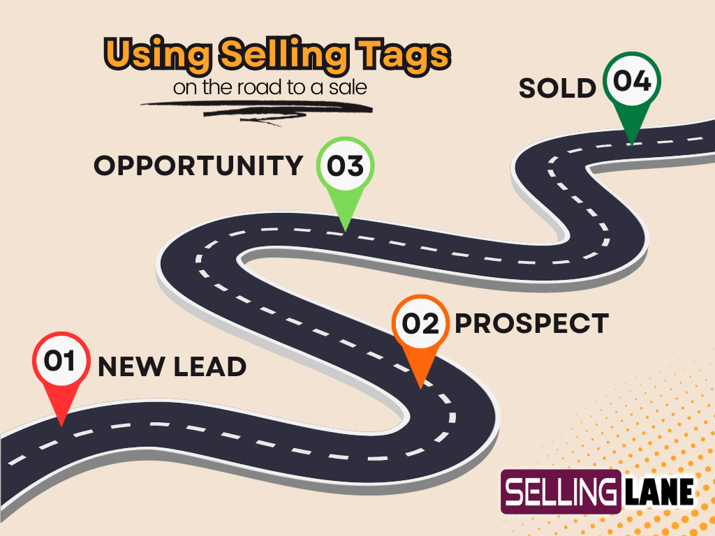 Using selling tags to help you flow a transaction from a lead to sold