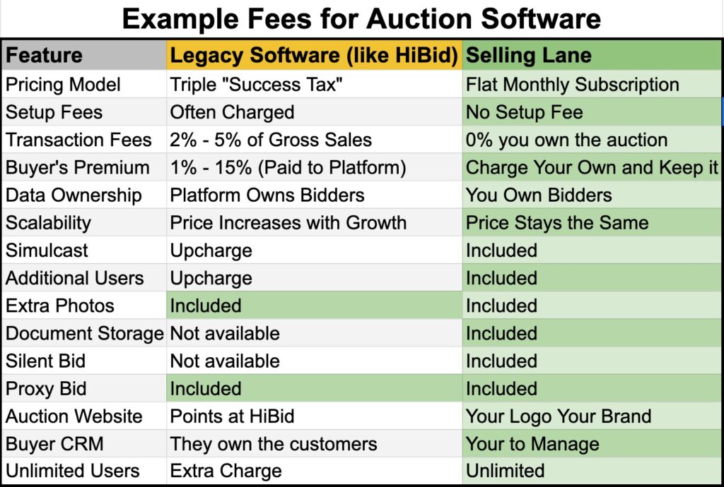 Auction software prices