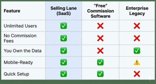 chart comparing auction software features and lack there of